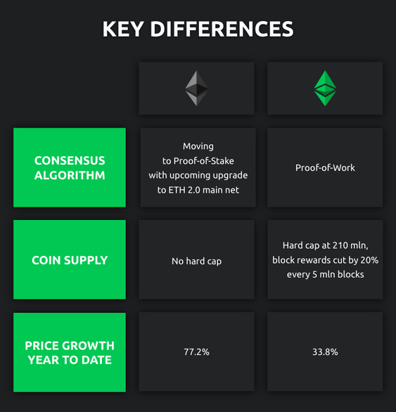 What Is Ethereum Classic