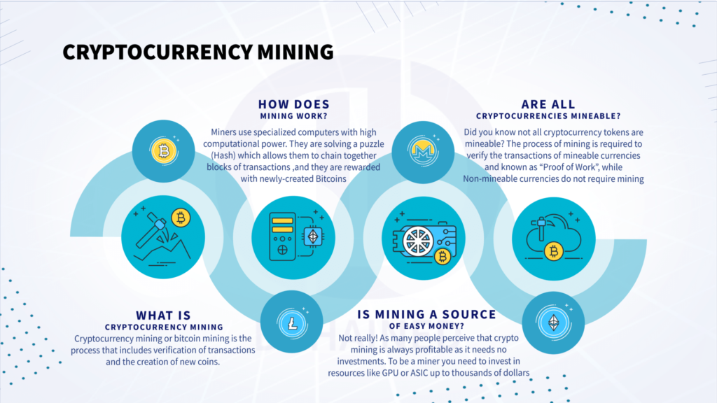 How Does Cryptocurrency Mining Work1