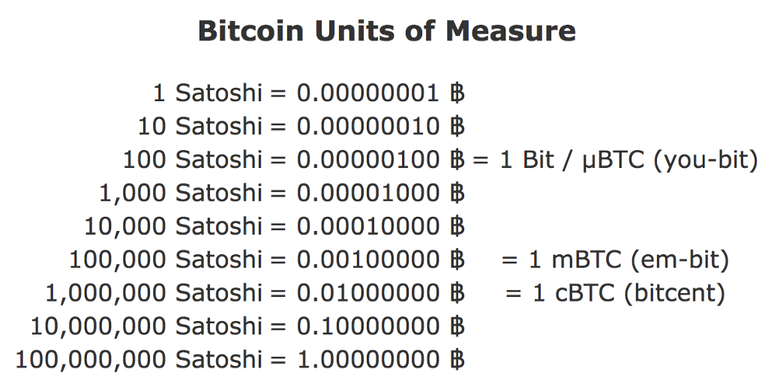 How many satoshis in a bitcoin